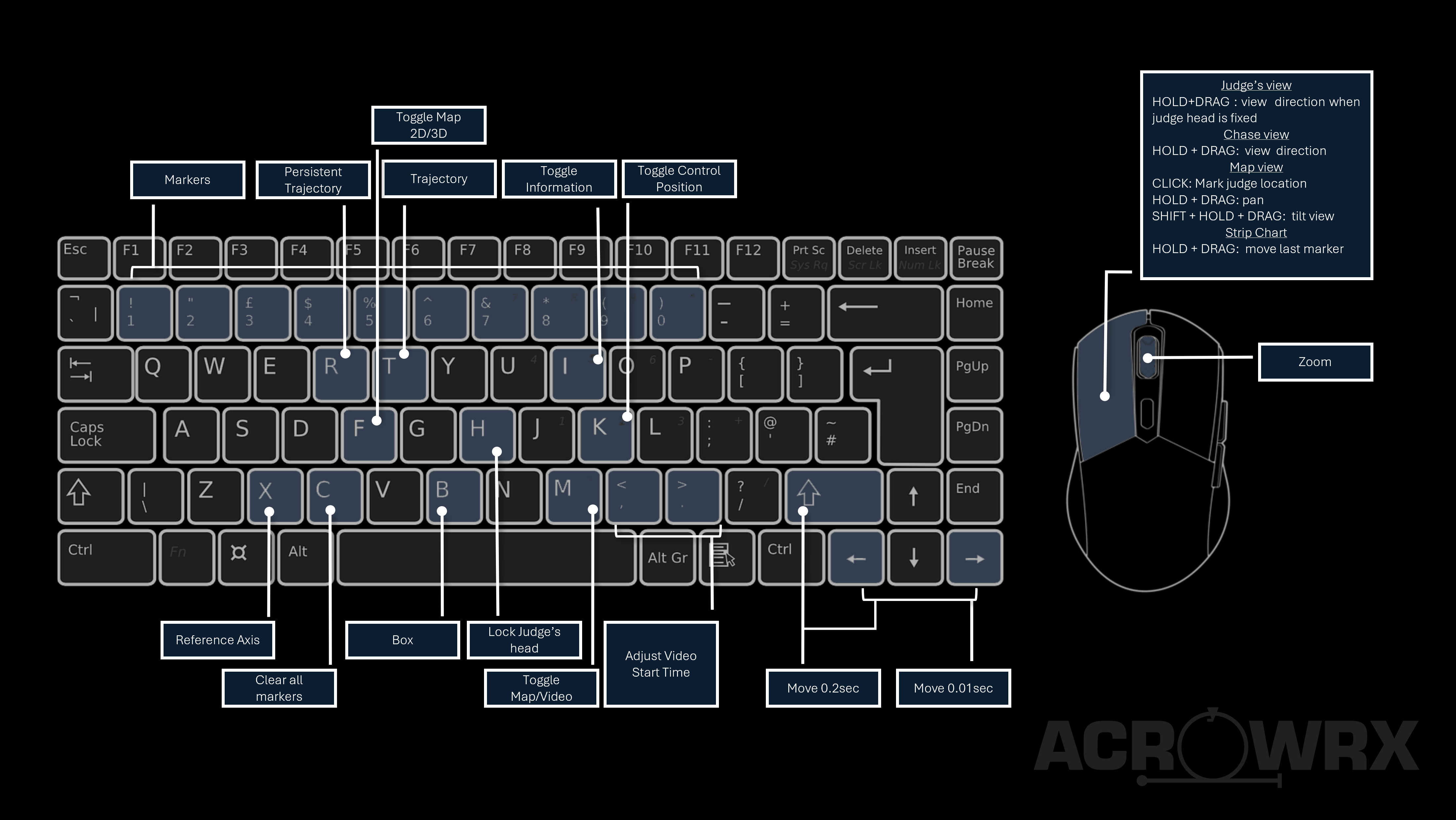 Keyboard shortcuts